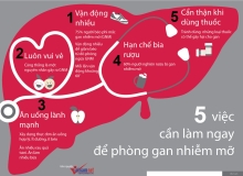 Tìm hiểu về gan nhiễm mỡ