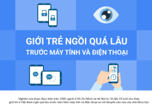 Chúng ta đang  quá dành thời gian cho máy tính và điện thoại