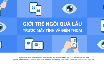 Chúng ta đang  quá dành thời gian cho máy tính và điện thoại