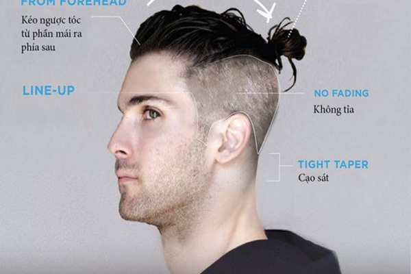 Xem Ngay 30 kiểu tết tóc hàng đầu cho nam giới để tóc ngắn Hướng dẫn năm  2021  Thiết Kế Xinh