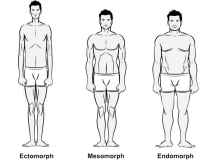 Chế độ tập luyện và dinh dưỡng thể hình cho 3 tạng người điển hình nhất